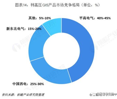 高壓開(kāi)關(guān)制造產(chǎn)業(yè)全景圖譜 現(xiàn)狀、競(jìng)爭(zhēng)格局與未來(lái)趨勢(shì)深度解析