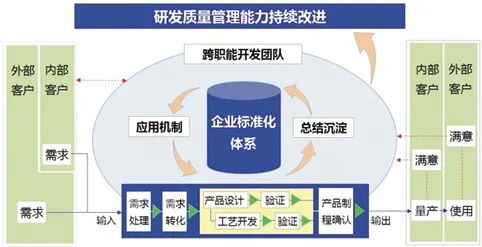 科技服務(wù)中高質(zhì)量研發(fā)質(zhì)量的優(yōu)化路徑