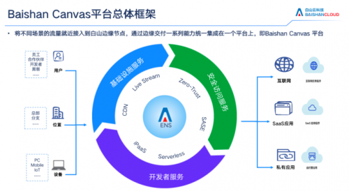 白山云榮膺CSA安全金盾獎(jiǎng)， 核心競(jìng)爭(zhēng)力獲權(quán)威認(rèn)可